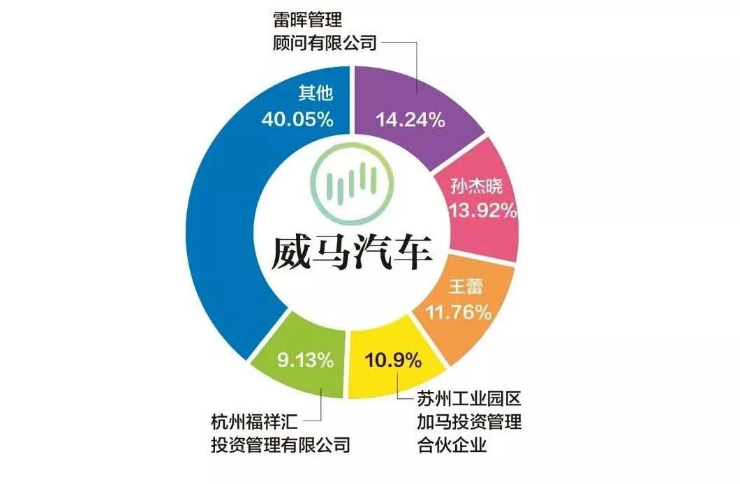 4S店行业加速洗牌 全年退网数量或达4000家