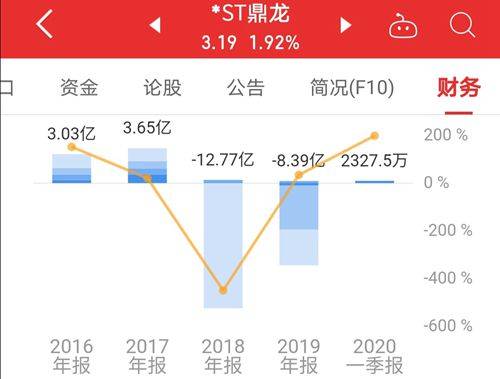 4S店行业加速洗牌 全年退网数量或达4000家