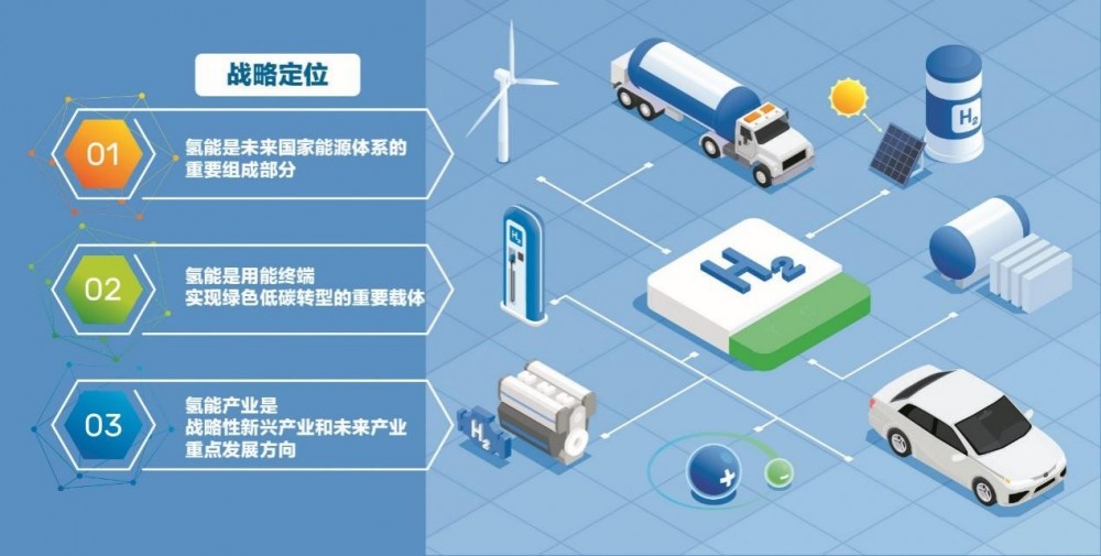 韩国研究人员开发出创新氮掺杂催化剂技术 可加速氢燃料电池的商业化韩国研究人员开发出创新氮掺杂催化剂技术 可加速氢燃料电池的商业化