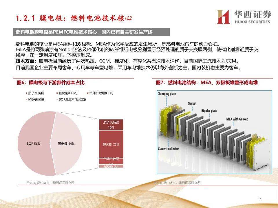 韩国研究人员开发出创新氮掺杂催化剂技术 可加速氢燃料电池的商业化韩国研究人员开发出创新氮掺杂催化剂技术 可加速氢燃料电池的商业化