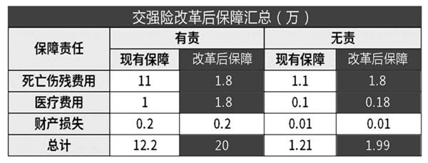 我国将丰富新能源车险产品