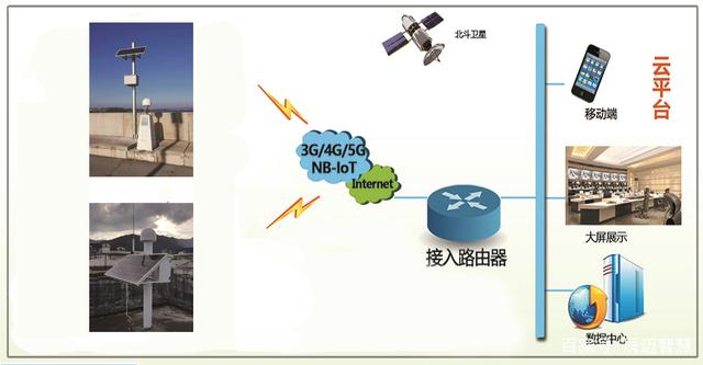 MIT-WPU研发5G车辆数据追踪系统 可实时监控车辆/提升车队运营效率MIT-WPU研发5G车辆数据追踪系统 可实时监控车辆/提升车队运营效率