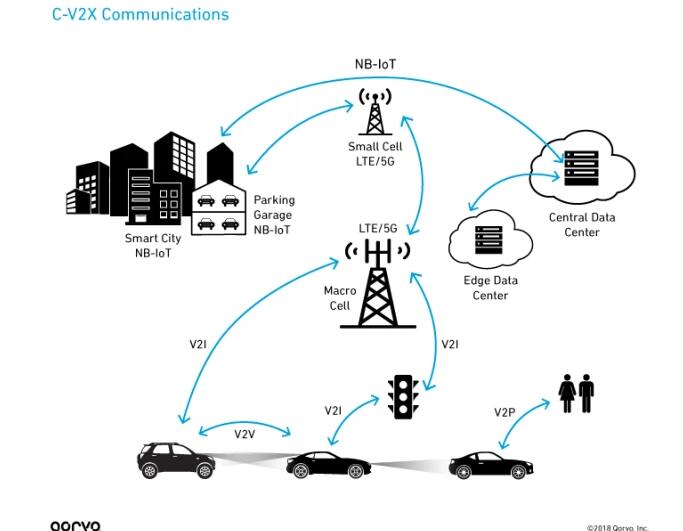 MIT-WPU研发5G车辆数据追踪系统 可实时监控车辆/提升车队运营效率MIT-WPU研发5G车辆数据追踪系统 可实时监控车辆/提升车队运营效率