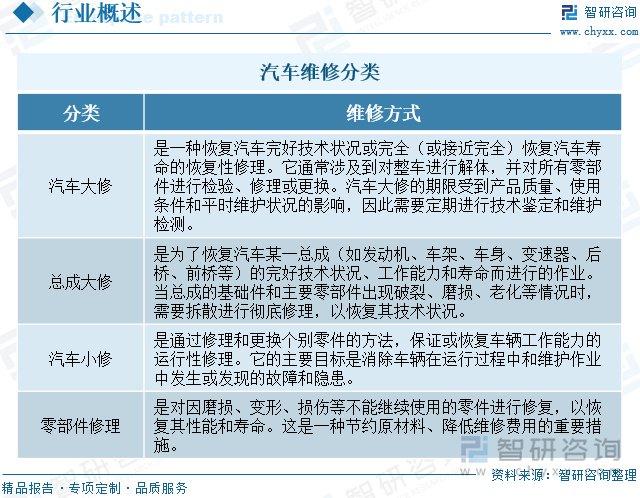 我国汽车行业发展将呈现三大新风向