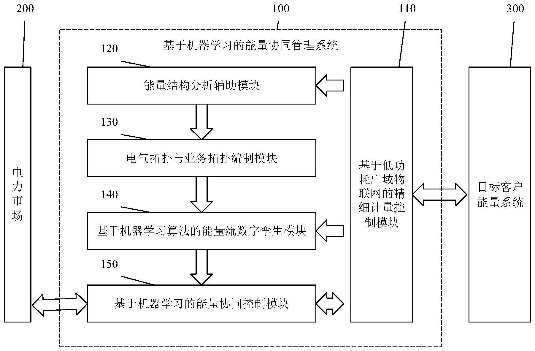 新方法帮助机器学习模型识别任何姿势的物体 可用于自动驾驶新方法帮助机器学习模型识别任何姿势的物体 可用于自动驾驶