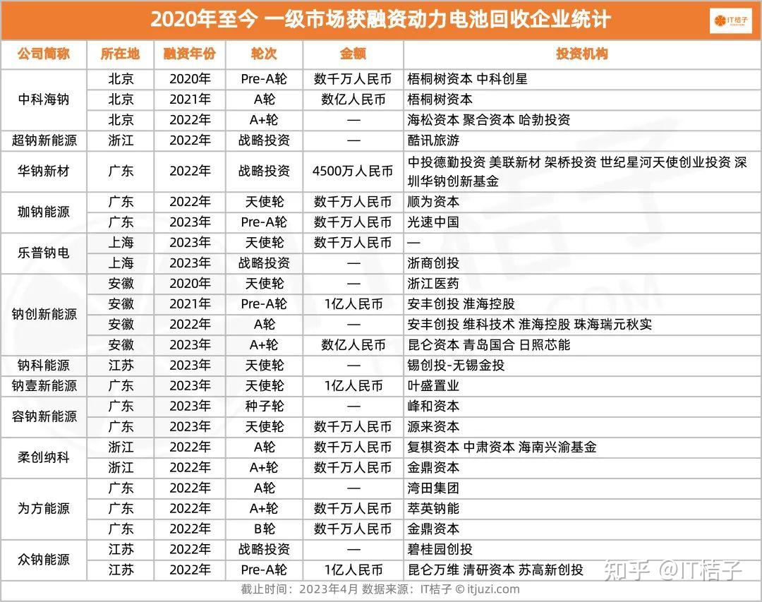 国际团队开发钠离子电池新材料 将能量密度提高15%以上国际团队开发钠离子电池新材料 将能量密度提高15%以上