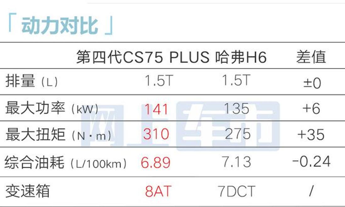 全新长安CS75 PLUS将9月24日上市 搭载1.5T动力