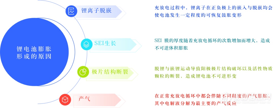 中国研究团队开发“冷膨胀”材料 或解决锂离子电池冬季问题中国研究团队开发“冷膨胀”材料 或解决锂离子电池冬季问题