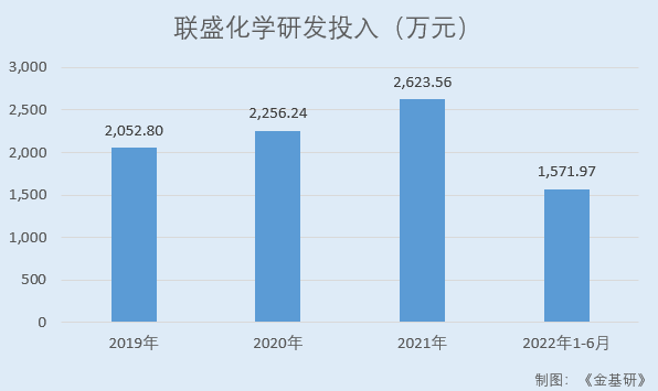 国际研究团队开发出新锂硫电池 25,000次循环后仍可保留80%的充电容量国际研究团队开发出新锂硫电池 25,000次循环后仍可保留80%的充电容量