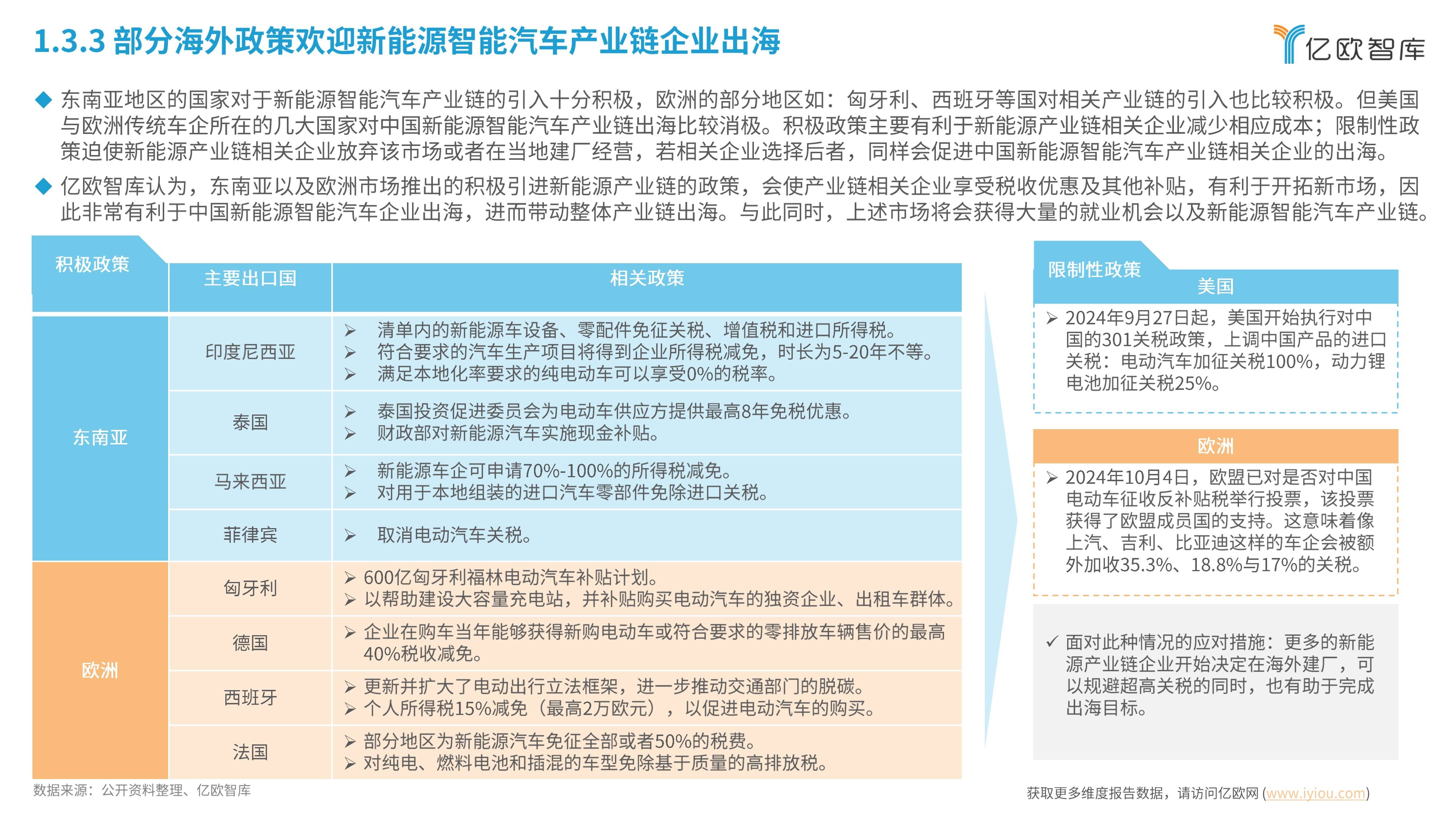 新能源车企发力下沉市场 补能网络日益完善