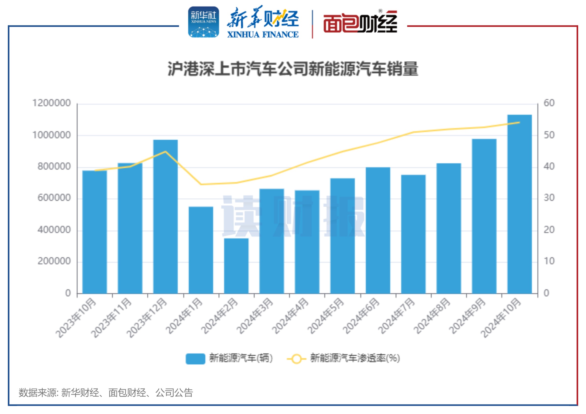 新能源车企发力下沉市场 补能网络日益完善