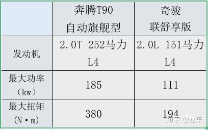 成都奔腾T90最高让利1.00万元 仅9.88万可入手