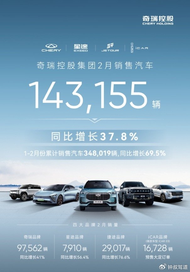 3月成都瑞虎9上牌81辆，SUV销量排名第92名