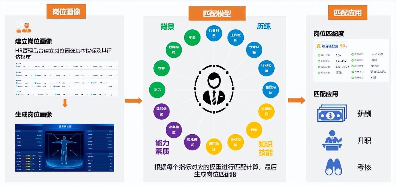 Daanaa推出实时可编程超高电压转换率电源模块 助力OEM开发高能效系统Daanaa推出实时可编程超高电压转换率电源模块 助力OEM开发高能效系统