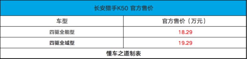 长安猎手K50上海车展上市 12.79万元起售