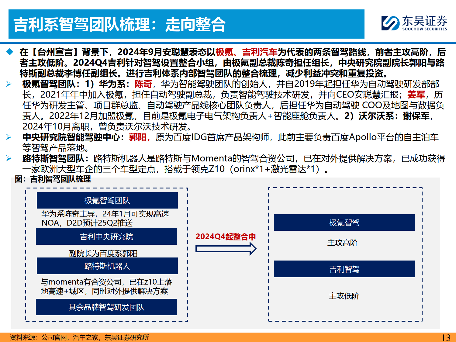 多家车企更改表述：“智驾”变为“辅助驾驶”