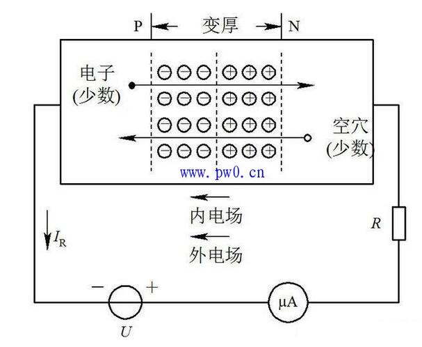 UTD发现“空间电荷层”效应 可提升固态电池性能UTD发现“空间电荷层”效应 可提升固态电池性能