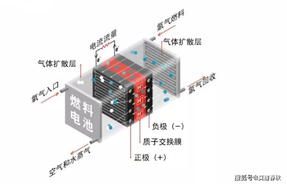 休斯顿大学研究人员取得新发现 镁可提高固态电池的安全性和寿命休斯顿大学研究人员取得新发现 镁可提高固态电池的安全性和寿命
