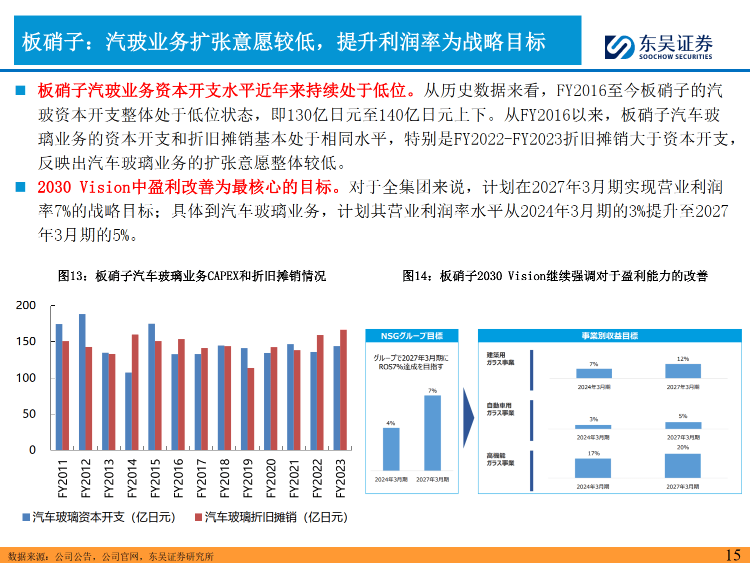 中国车市：规模扩张与结构优化并行