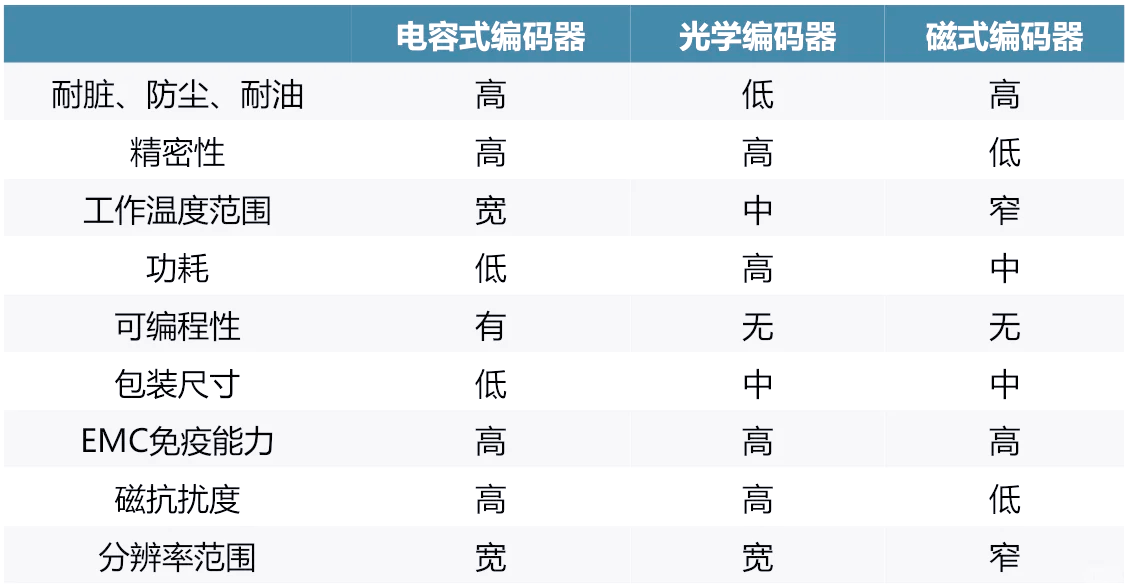 南加州大学发明MOTIF机械手 集成热像仪、惯性测量单元和力传感器南加州大学发明MOTIF机械手 集成热像仪、惯性测量单元和力传感器