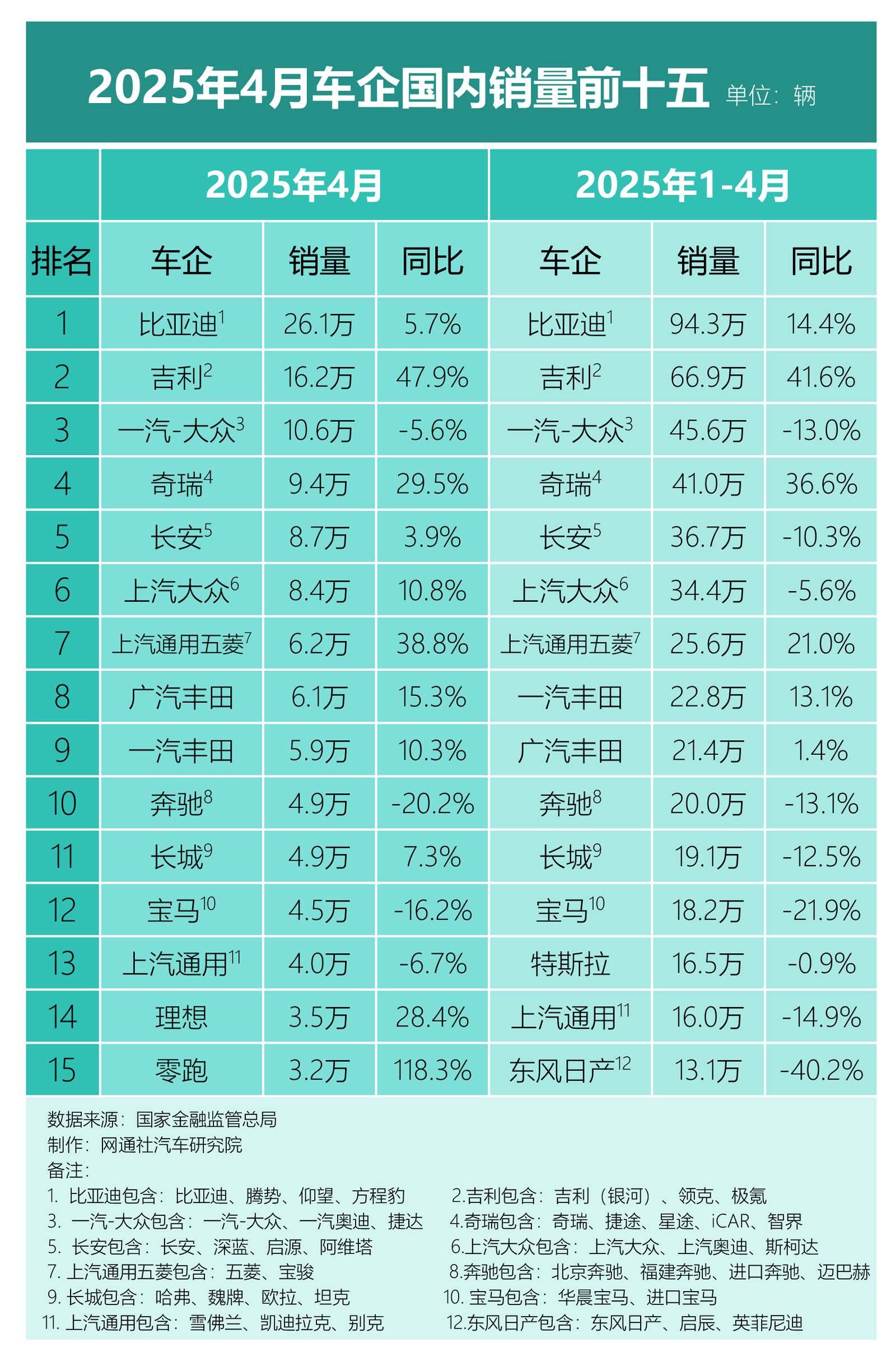 前7个月我国汽车产销均同比大幅增长