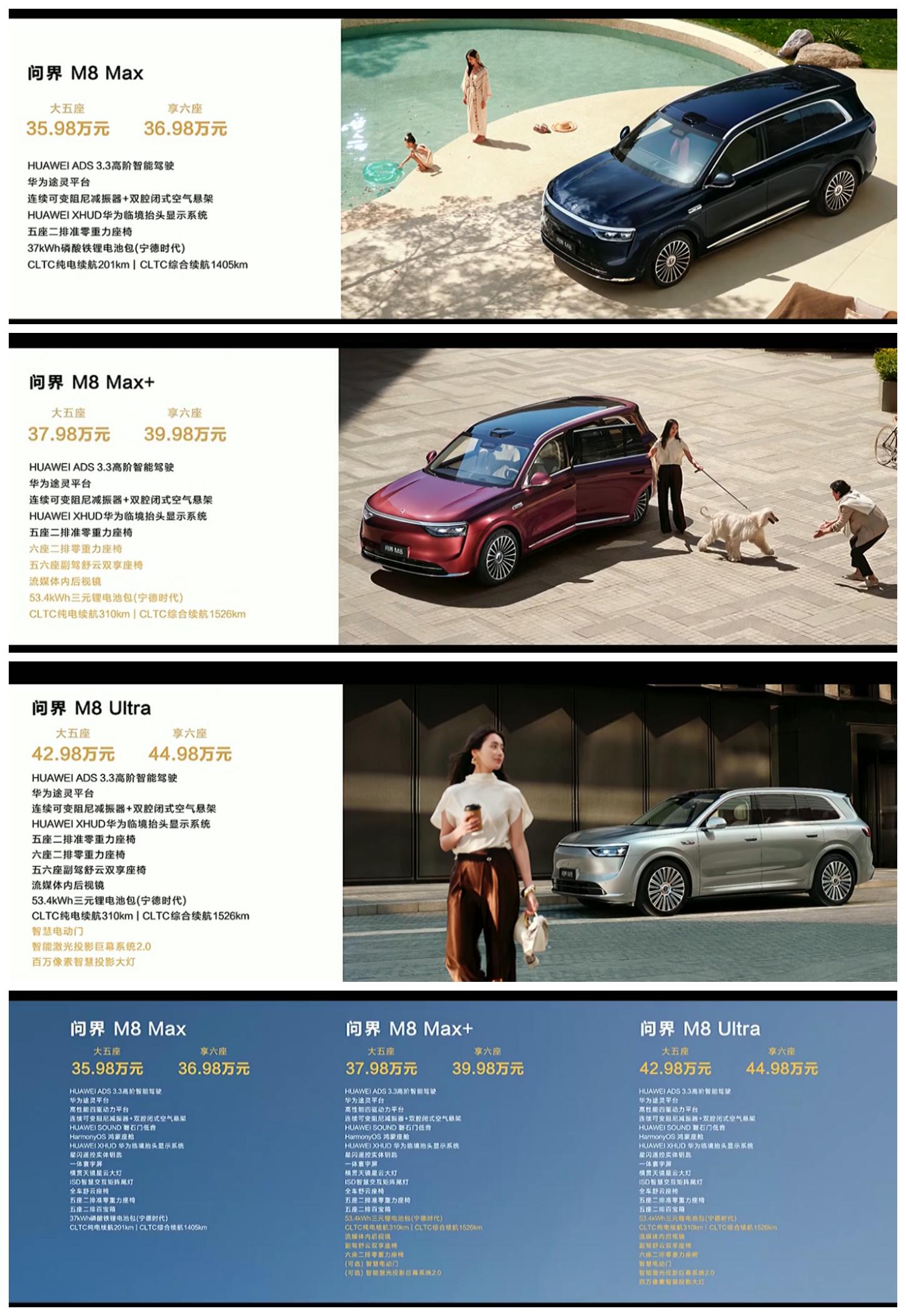 成都问界M8最低35.98万起售 暂无优惠