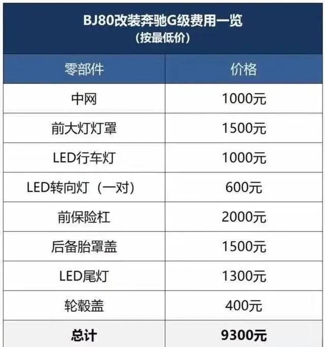 2024款平行进口奔驰G550配置解析