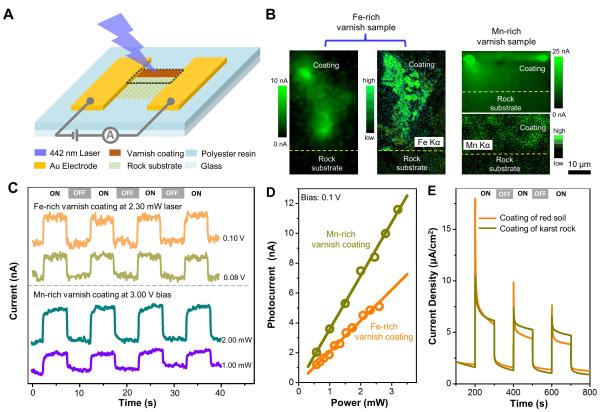 日本科学家研制出电流容量翻倍的优质氧化镓半导体日本科学家研制出电流容量翻倍的优质氧化镓半导体