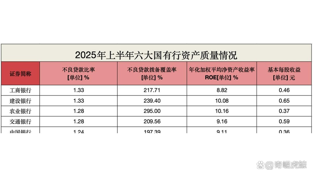 营收涨净利降 上半年上市车企盈利分化加剧