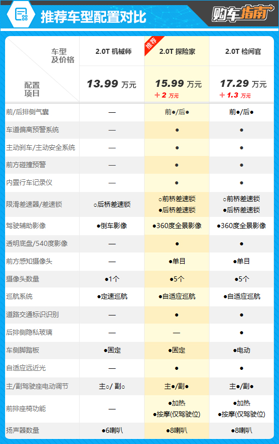 青白江212 T01最新报价13.99万起 暂无优惠