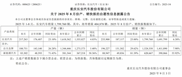 新央企长安汽车资源重构