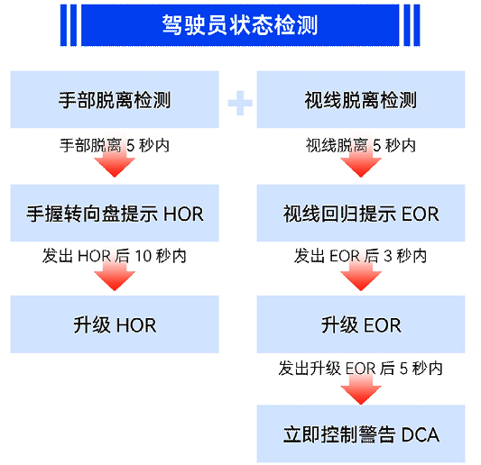 醉酒司机深夜无人驾驶