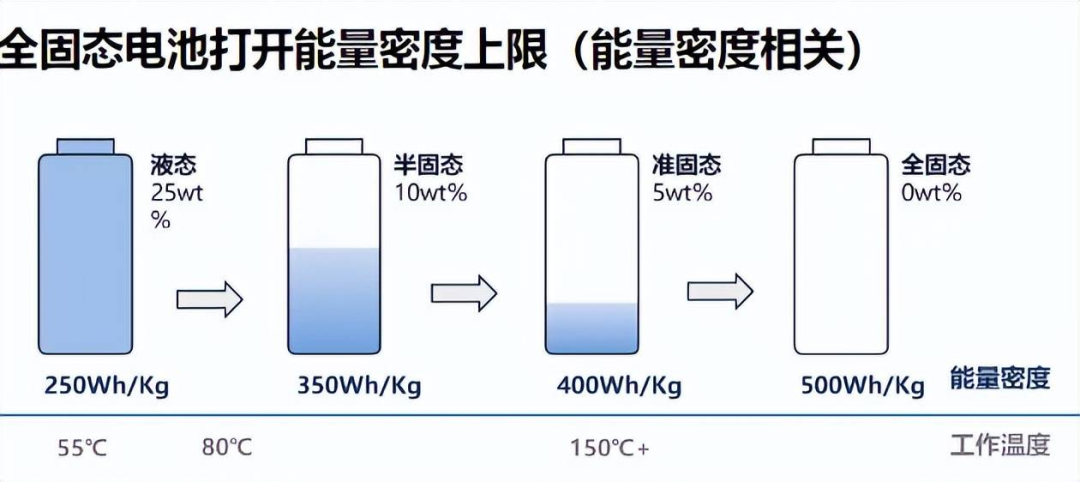 拒绝误导消费者,半固态电池或将统一更名