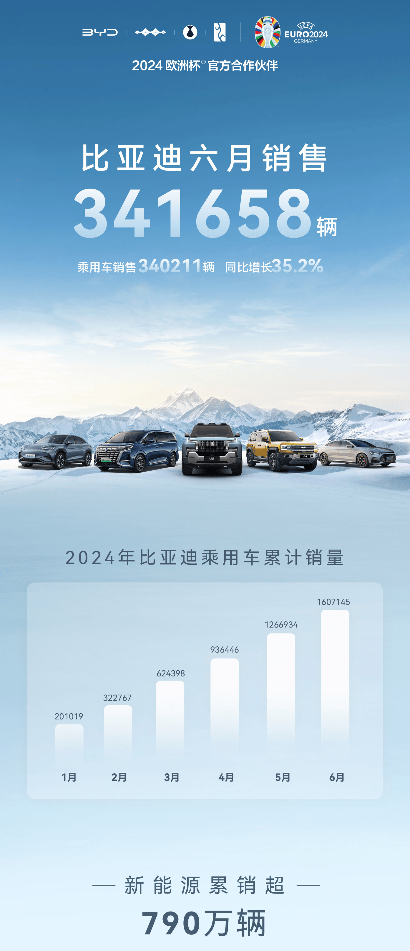 美媒:中国品牌重塑欧洲汽车市场格局