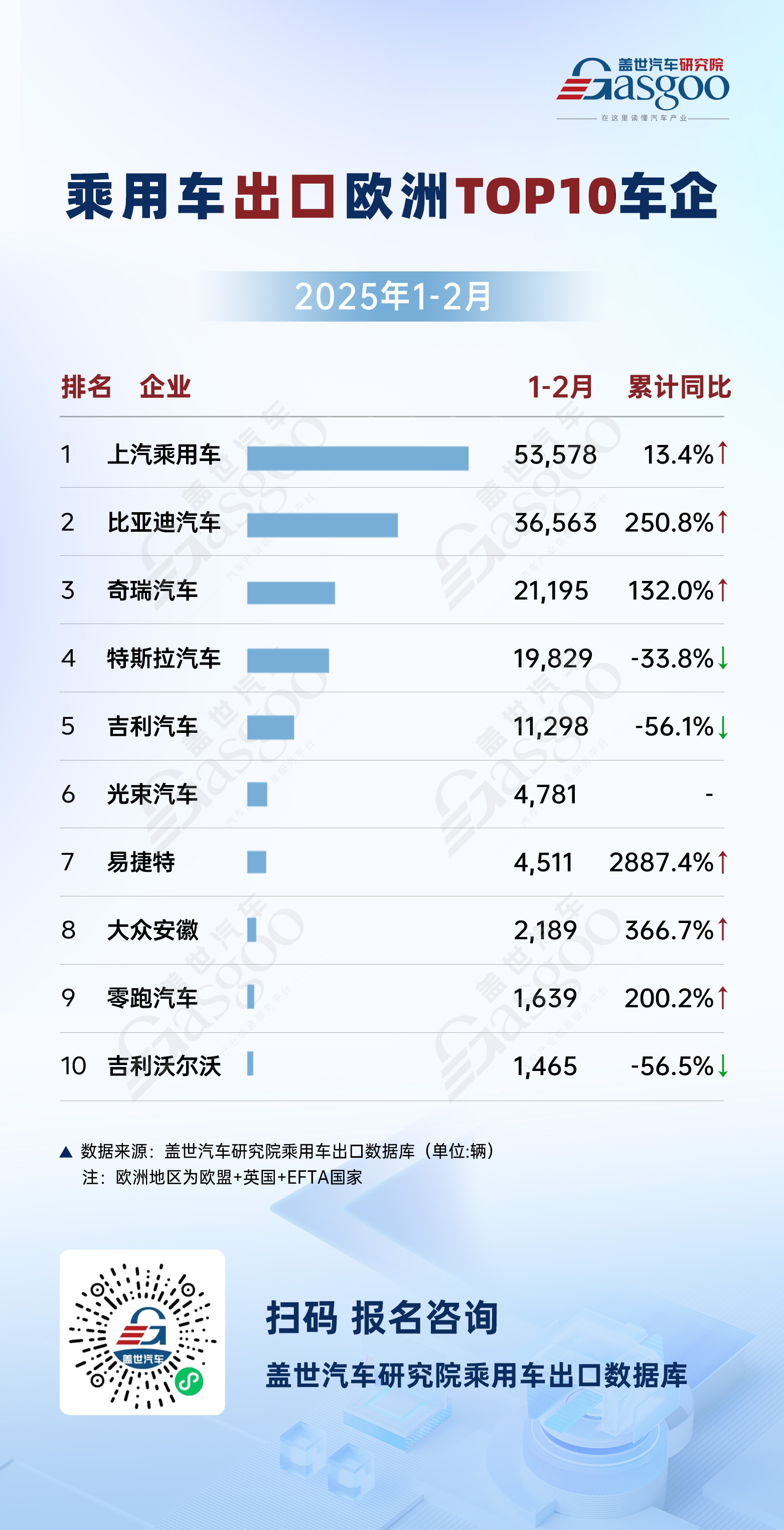 美媒:中国品牌重塑欧洲汽车市场格局