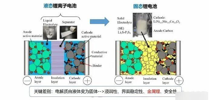 科学家发明自修复层 提高全固态锂电池的安全性和寿命科学家发明自修复层 提高全固态锂电池的安全性和寿命