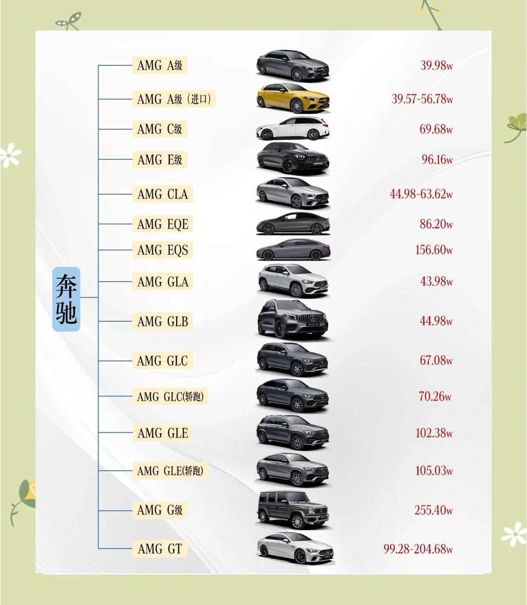 四川腾达东远名车奔驰G级加版全系热销中 目前优惠高达13万元