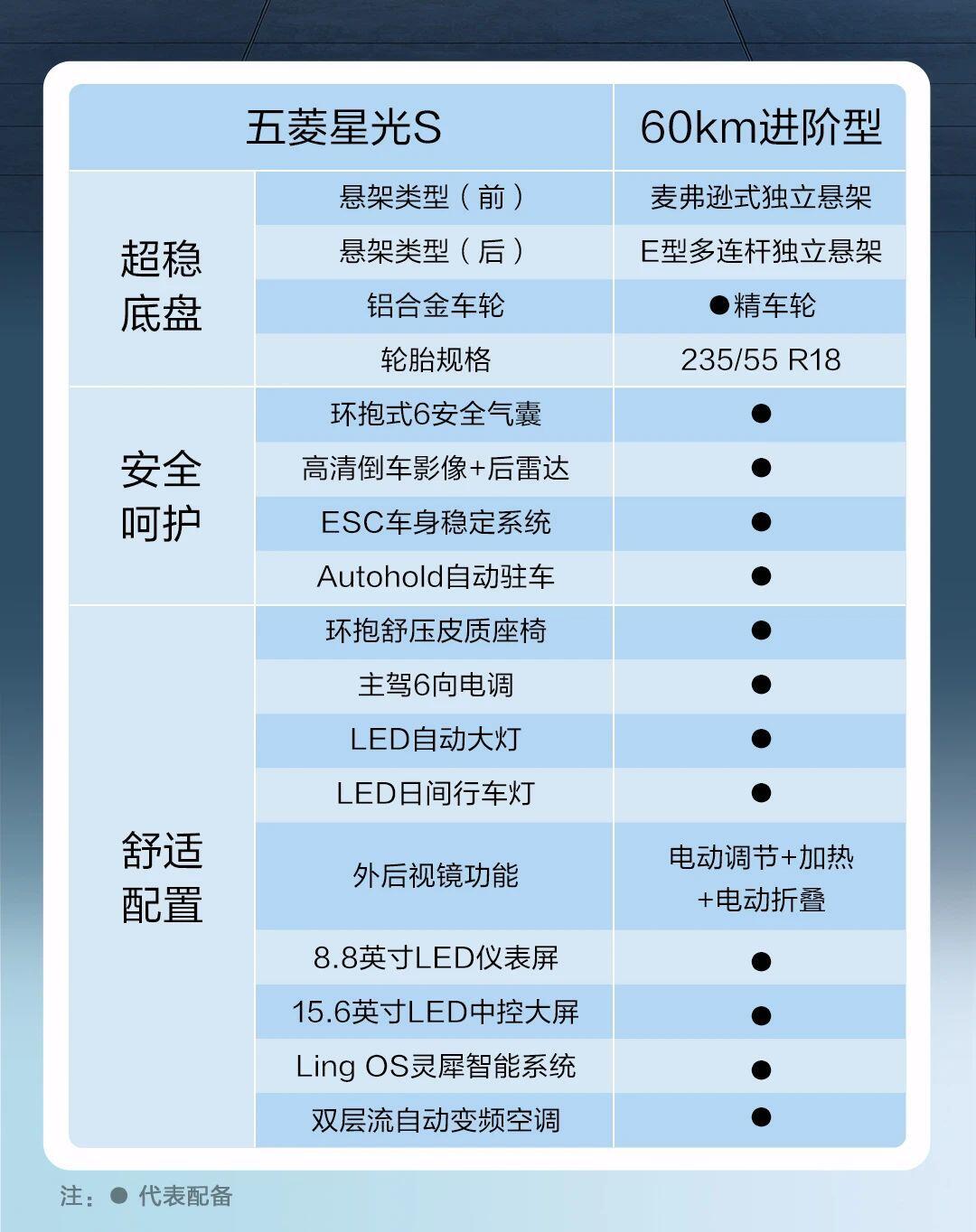 成都五菱星光价格7.28万起 优惠高达1.60万