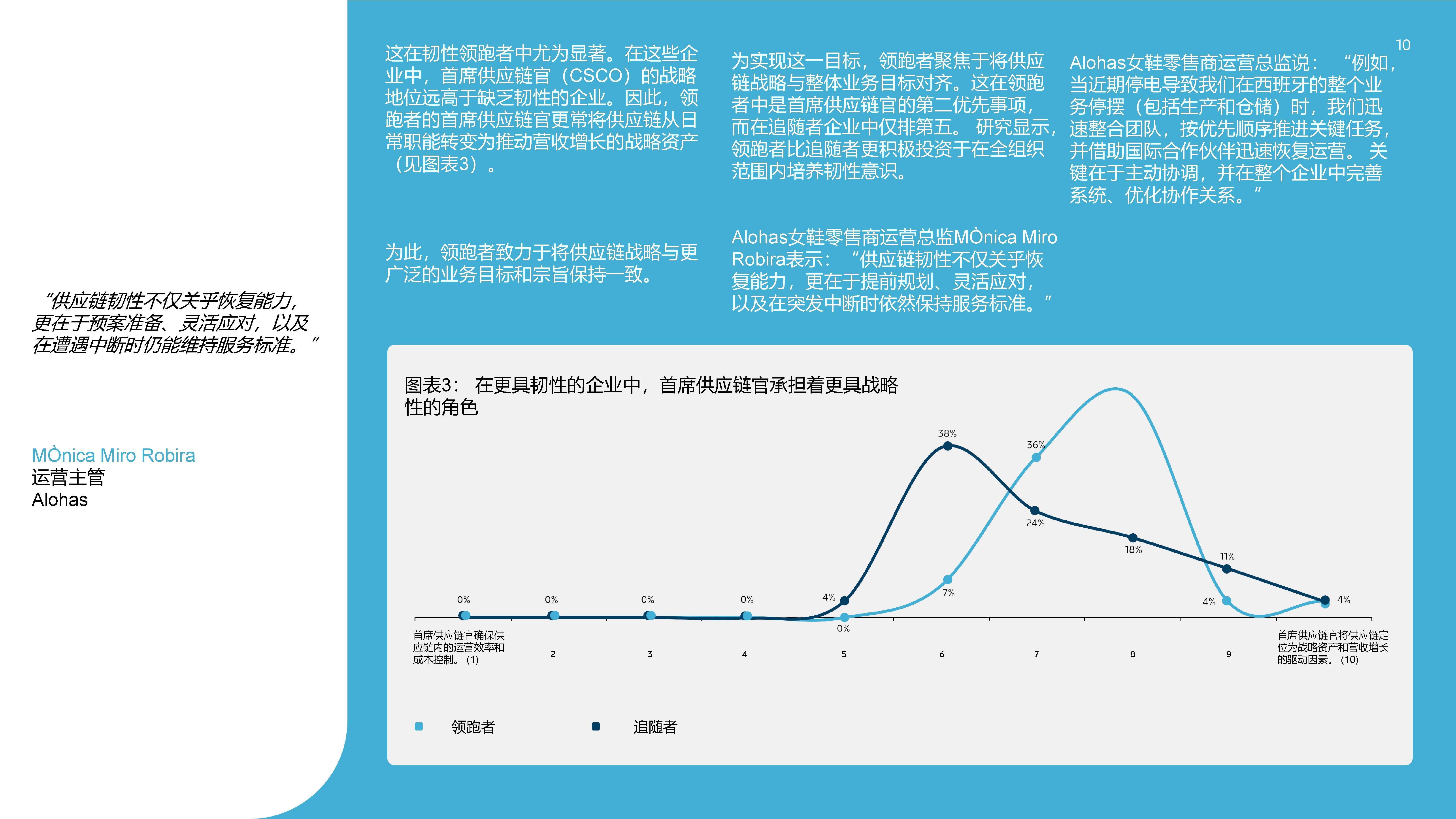 共建新能源汽车韧性供应链