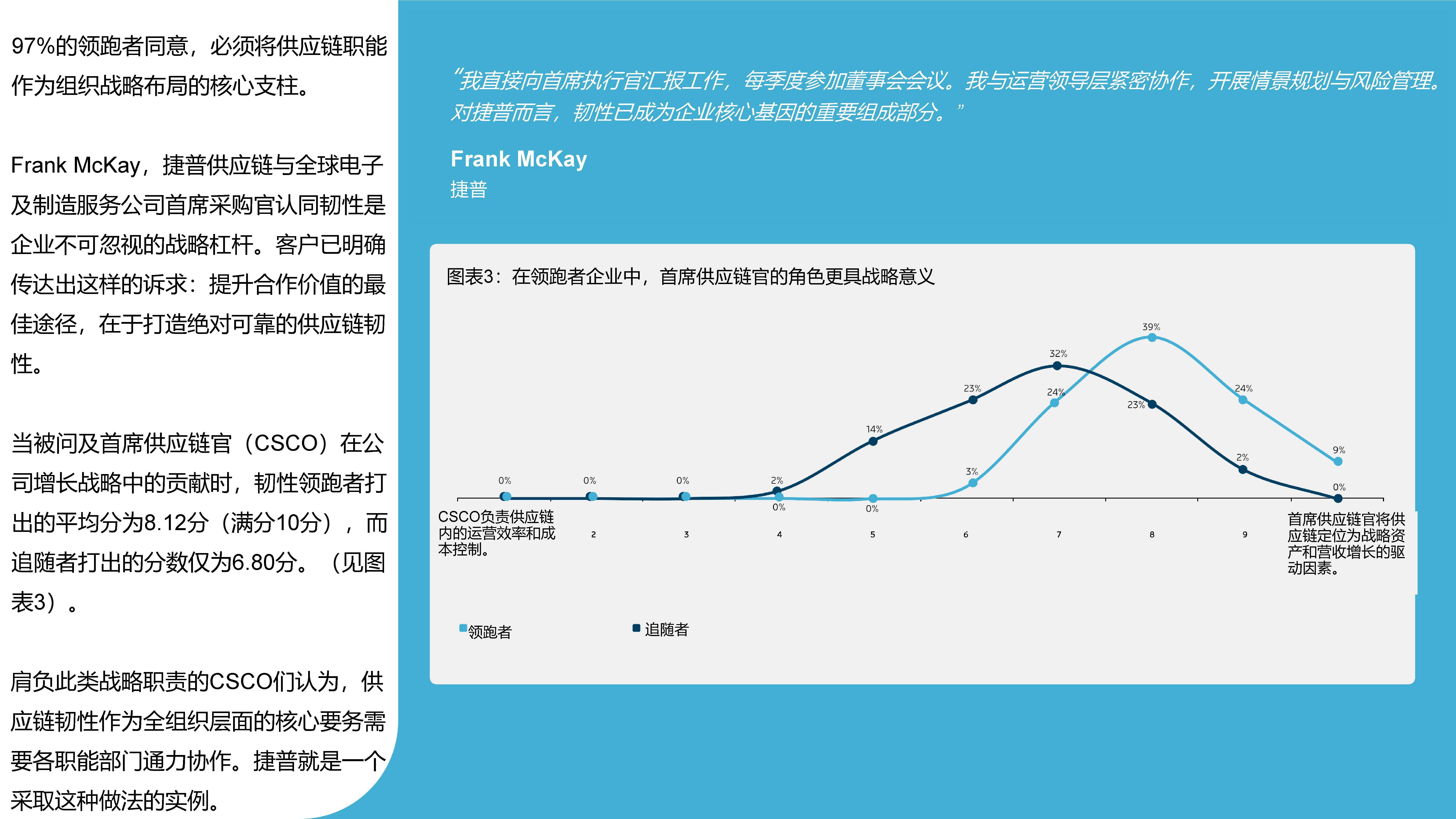 共建新能源汽车韧性供应链