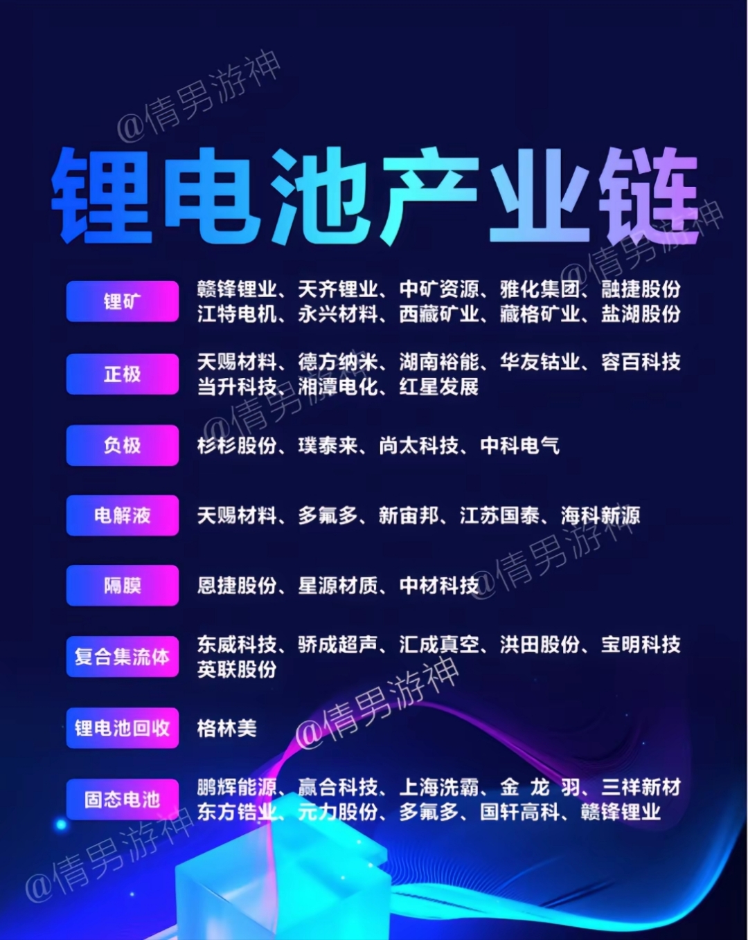 巴斯夫与国轩高科签约合作，有关固态电池