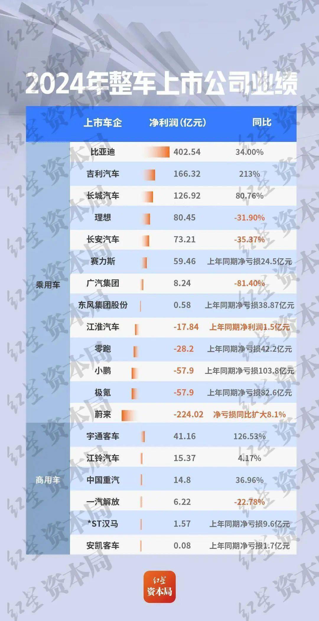 中汽协发布调研报告：17家重点车企平均账期降至54天