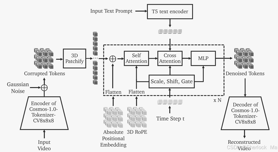 中科第五纪最新论文：仅凭"动作剪影"，打通视频生成与机器人世界模型！让机器人学会"预演未来"