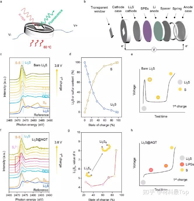 斯坦福大学用银涂层增强电解质抗裂性 提升锂金属电池性能斯坦福大学用银涂层增强电解质抗裂性 提升锂金属电池性能