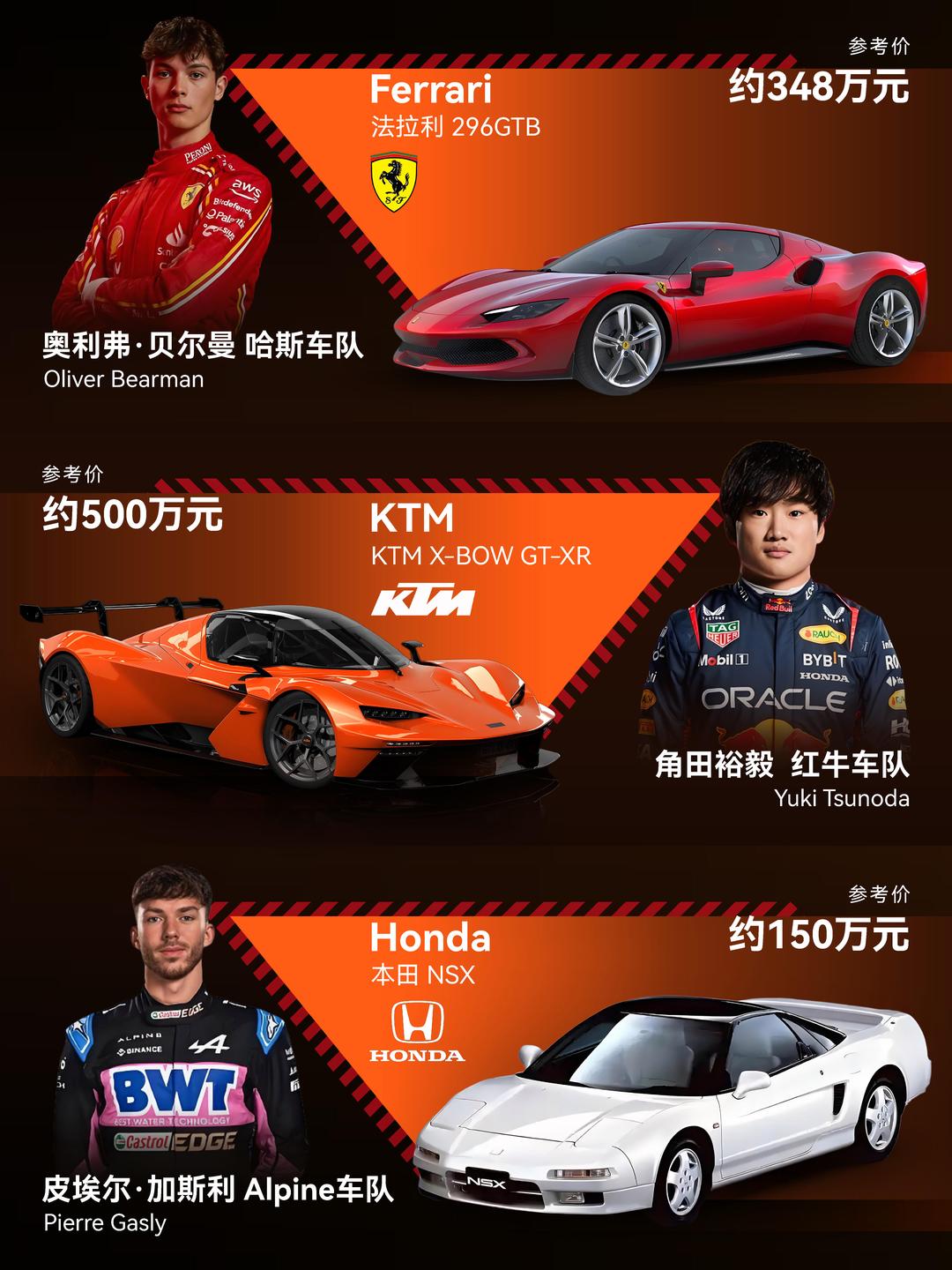 速度与规则：一部F1发展史