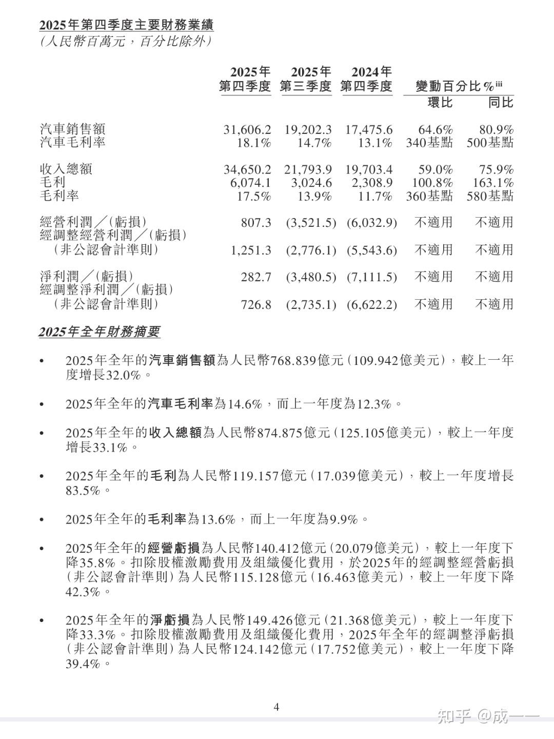 蔚来十年磨一剑:首度单季盈利12.5亿,李斌“军令状”终兑现