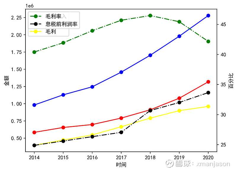 宝马集团2025年财报：德系三强中唯一的利润“守城者”