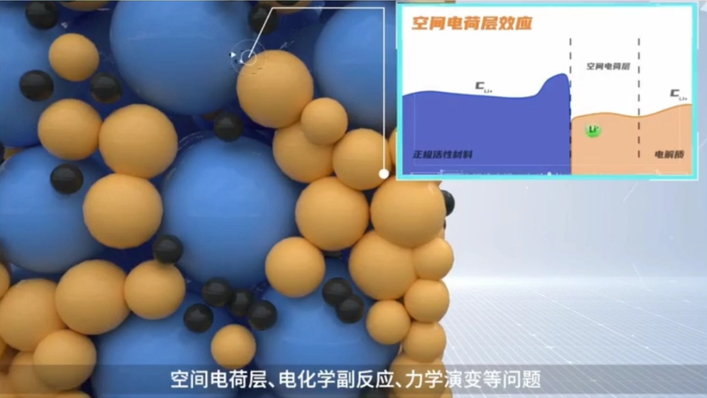 欧阳明高泼冷水:全固态电池“最好这两年别卖”