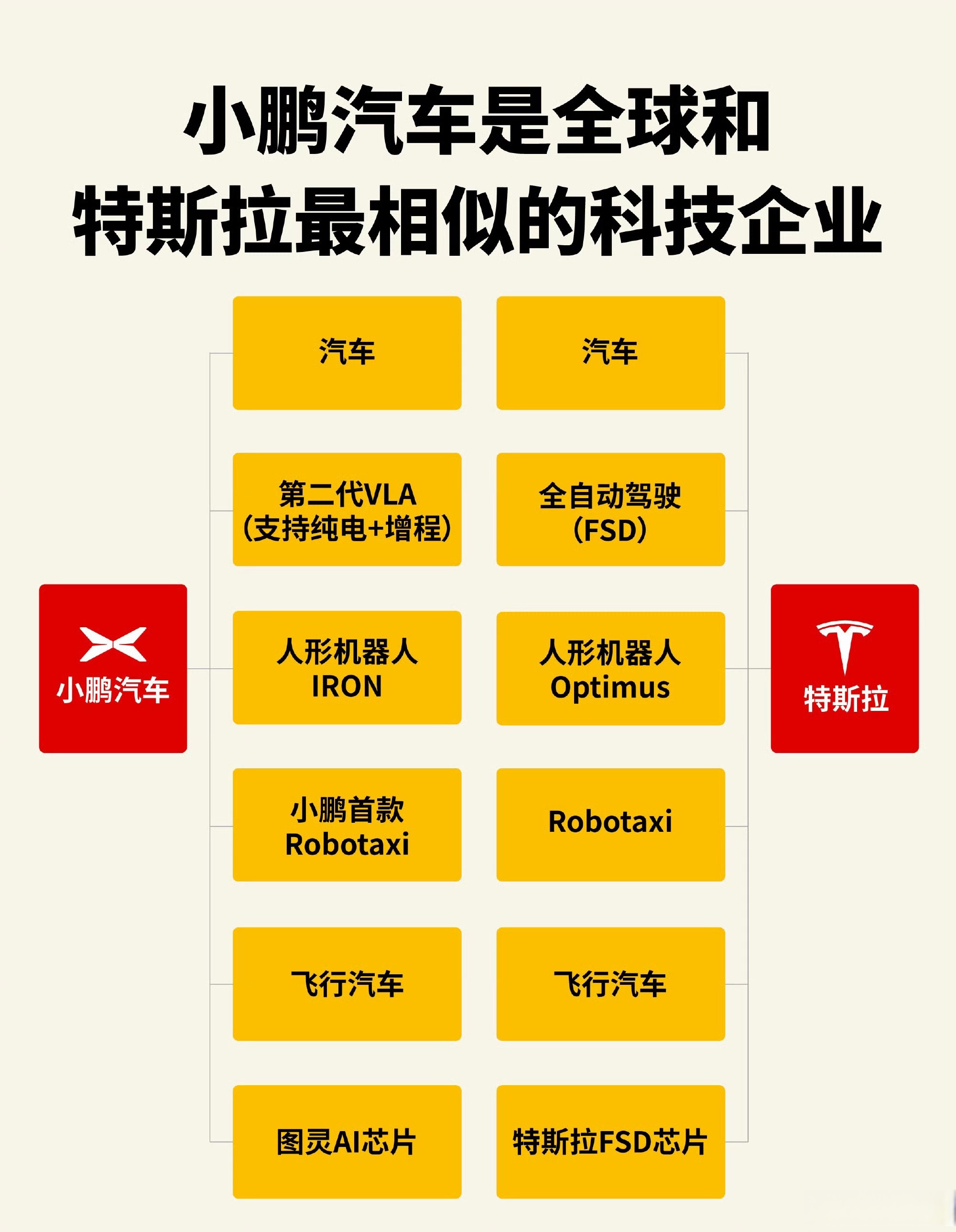 小鹏汽车成立Robotaxi业务部