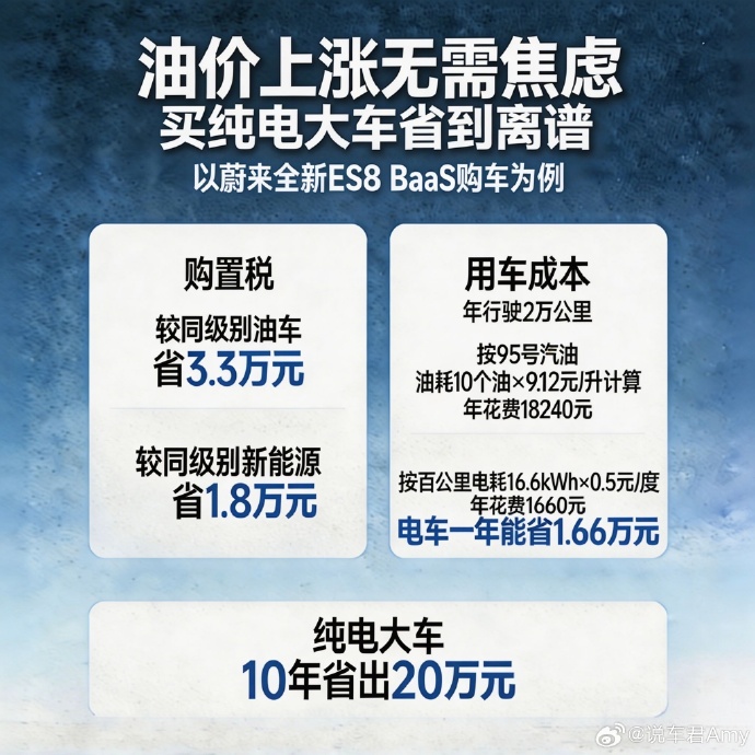 油价越涨豪华品牌越不搞电动化，开豪车真不在乎油钱？